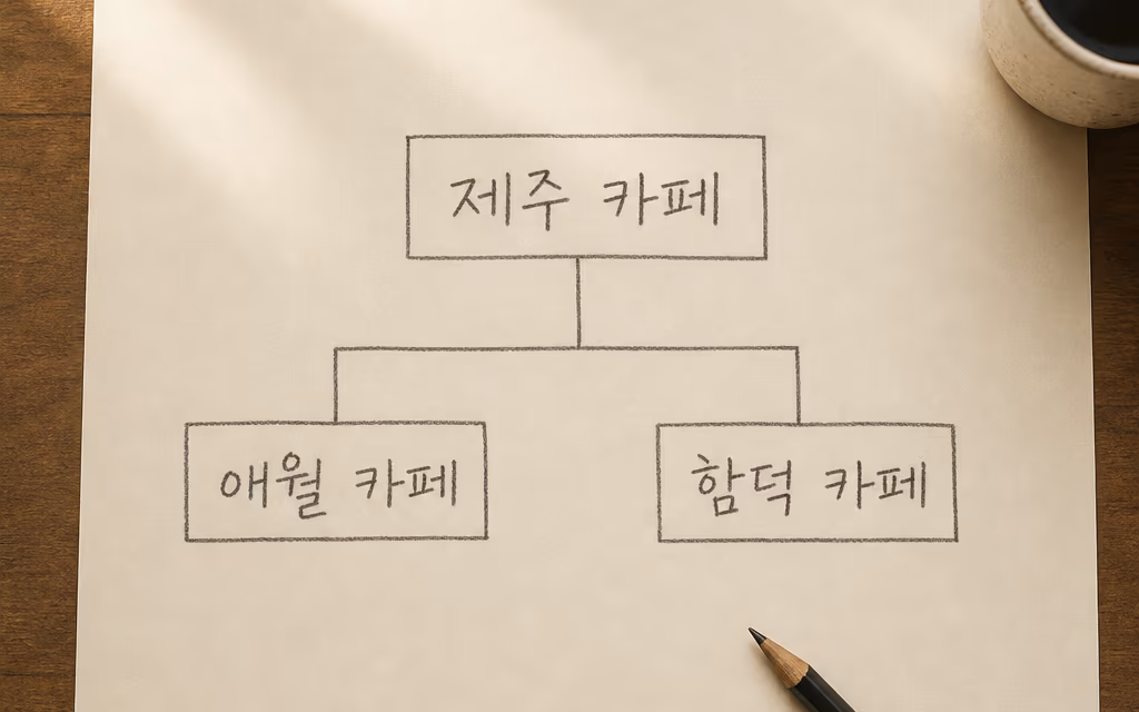 지역 키워드 층위를 종이에 그려 정리한 키워드 지도